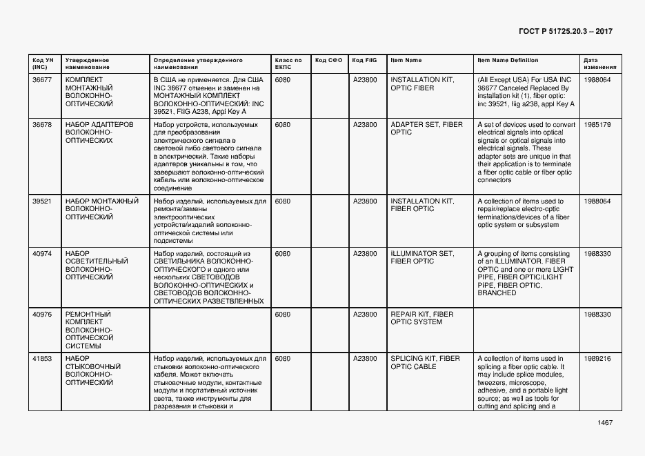 Страница 1474 ГОСТ Р 51725.20.3-2017