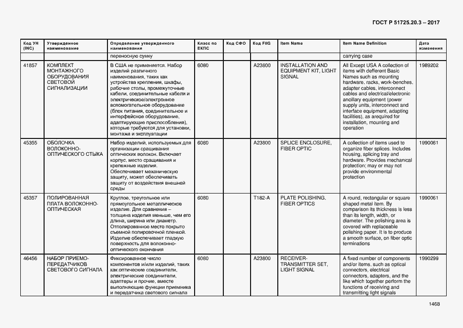 Страница 1475 ГОСТ Р 51725.20.3-2017