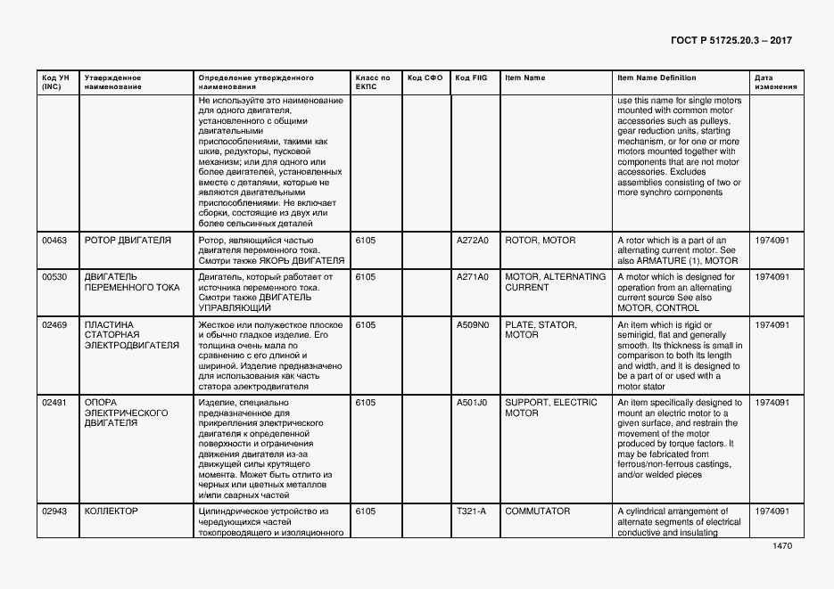 Страница 1477 ГОСТ Р 51725.20.3-2017