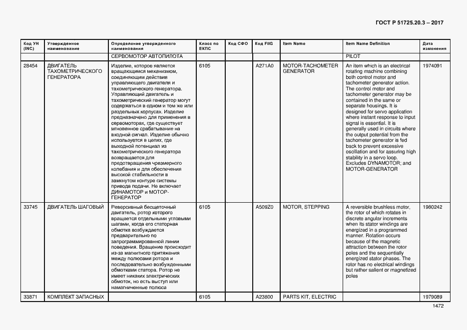 Страница 1479 ГОСТ Р 51725.20.3-2017