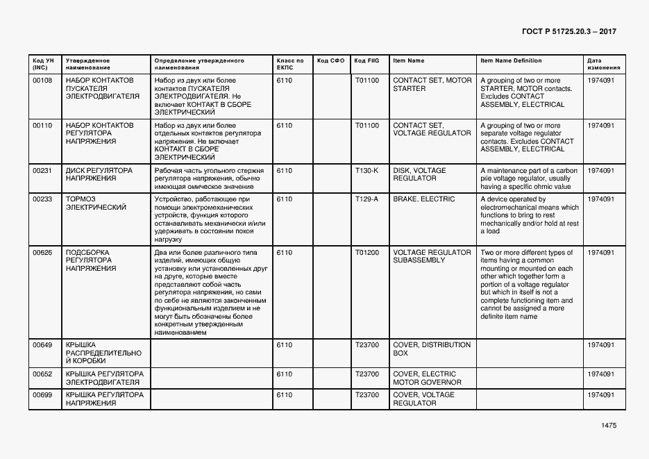 Страница 1482 ГОСТ Р 51725.20.3-2017