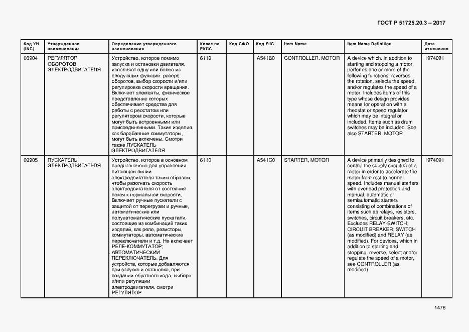 Страница 1483 ГОСТ Р 51725.20.3-2017