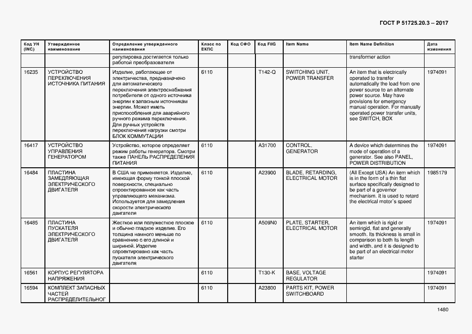 Страница 1487 ГОСТ Р 51725.20.3-2017