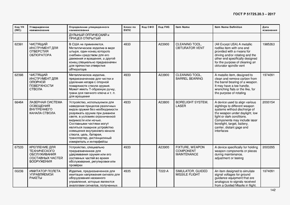 Страница 149 ГОСТ Р 51725.20.3-2017