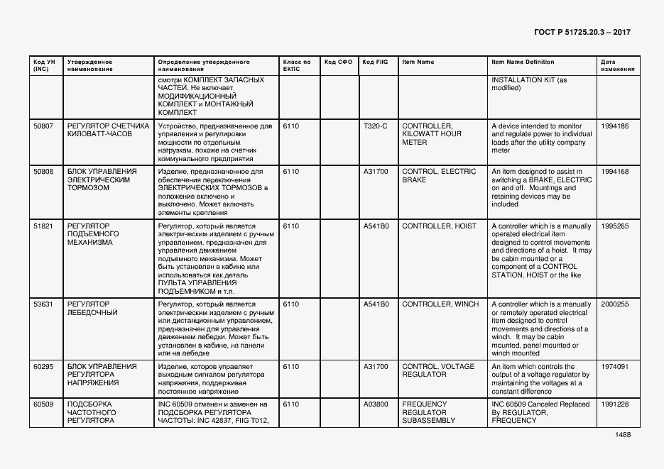 Страница 1495 ГОСТ Р 51725.20.3-2017