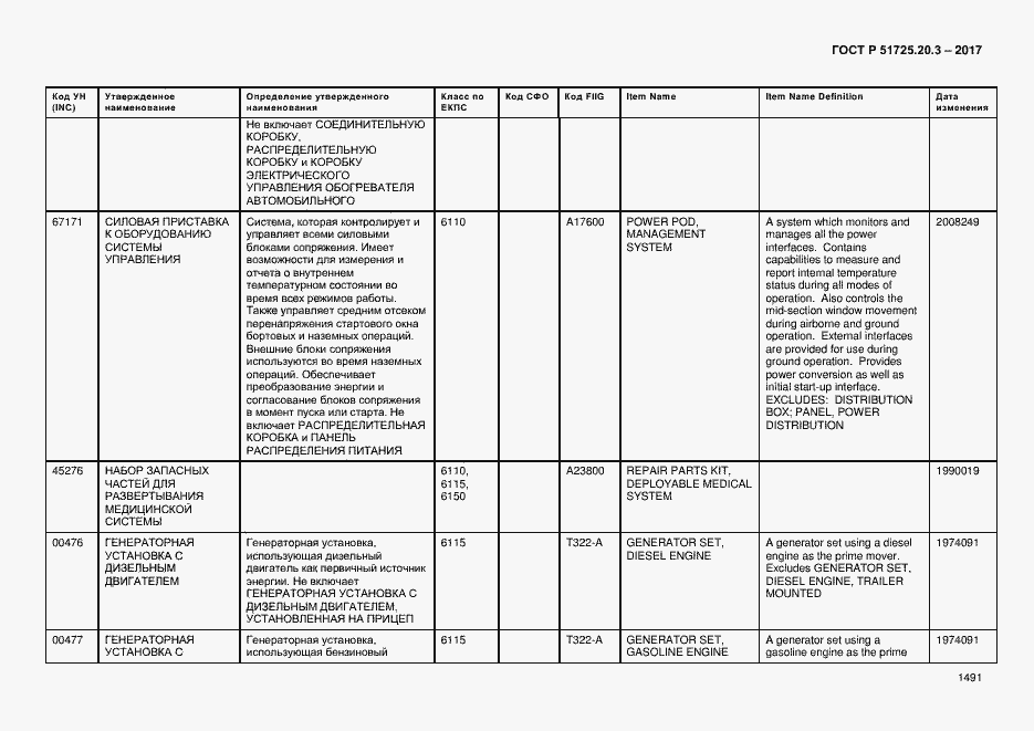 Страница 1498 ГОСТ Р 51725.20.3-2017