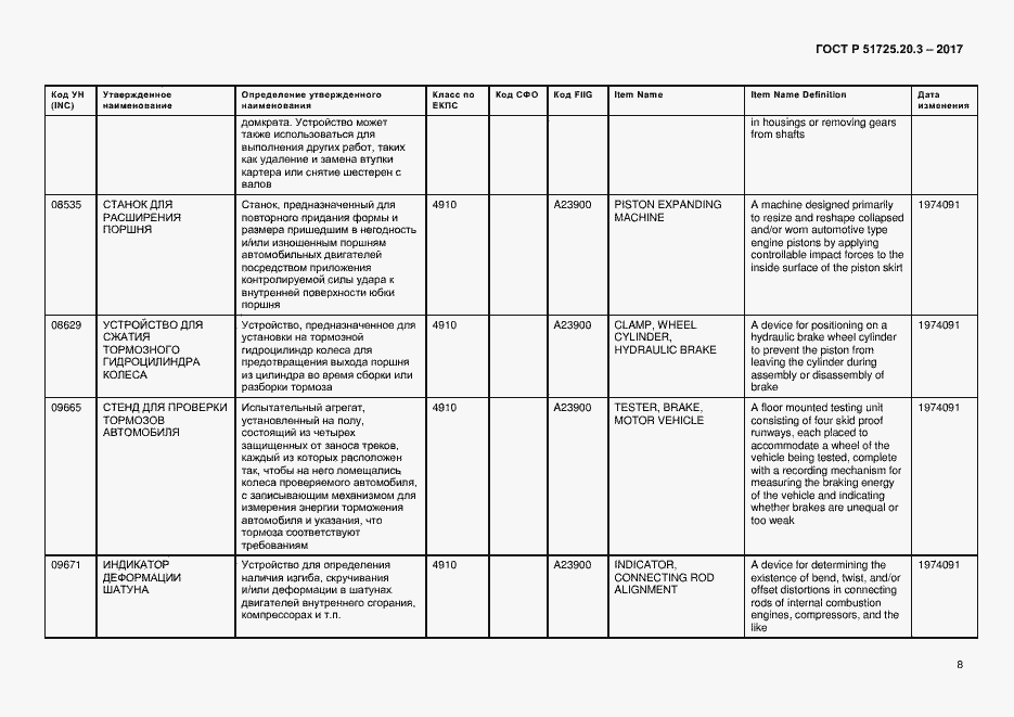 Страница 15 ГОСТ Р 51725.20.3-2017