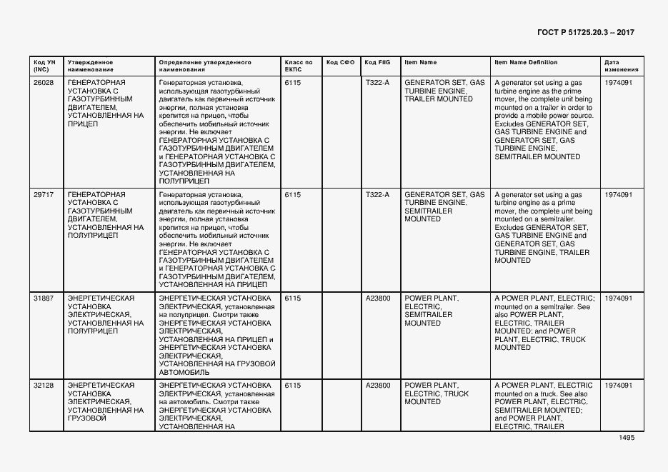 Страница 1502 ГОСТ Р 51725.20.3-2017