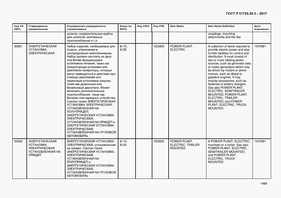 Страница 1506 ГОСТ Р 51725.20.3-2017