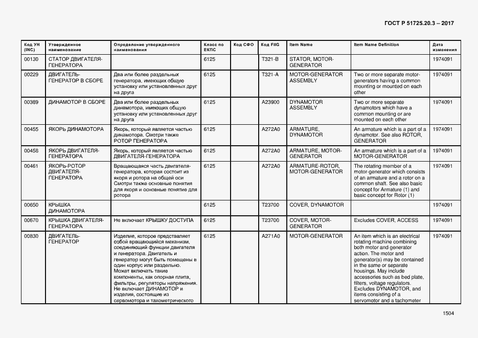 Страница 1511 ГОСТ Р 51725.20.3-2017