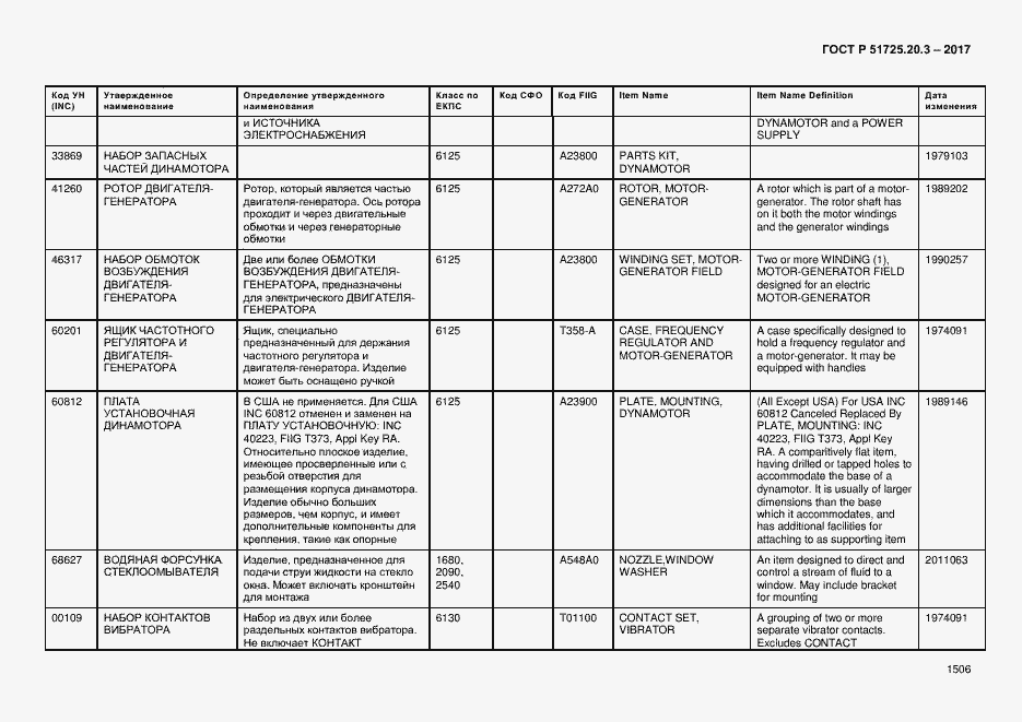 Страница 1513 ГОСТ Р 51725.20.3-2017