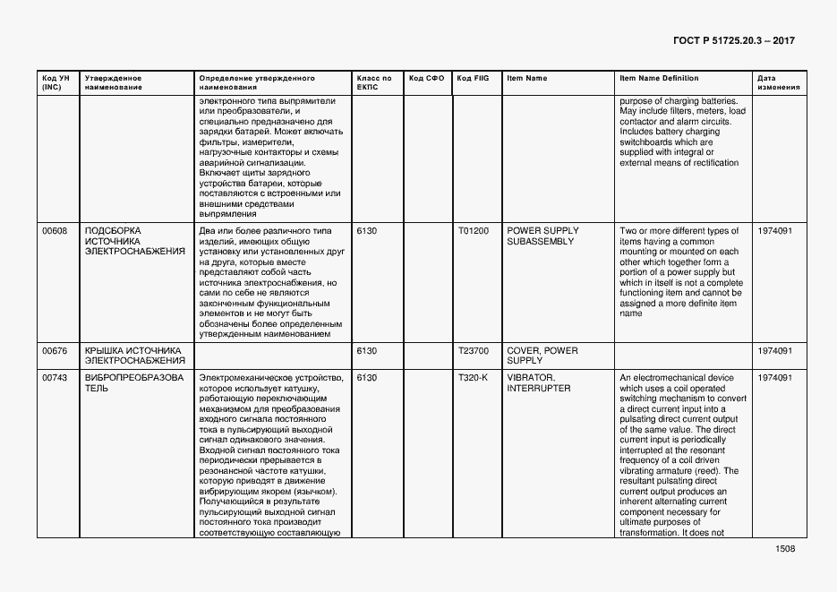 Страница 1515 ГОСТ Р 51725.20.3-2017