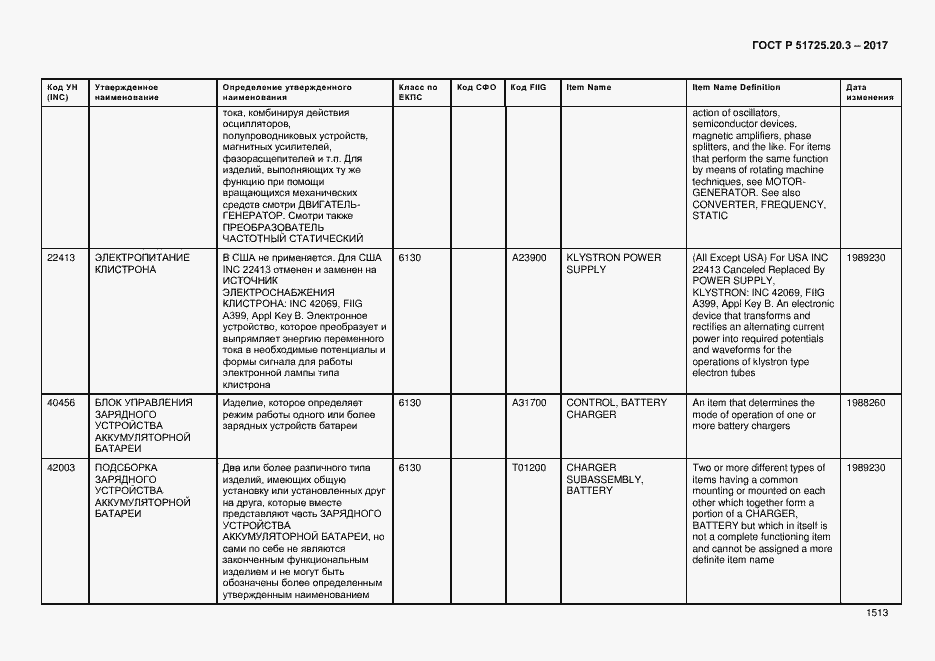 Страница 1520 ГОСТ Р 51725.20.3-2017
