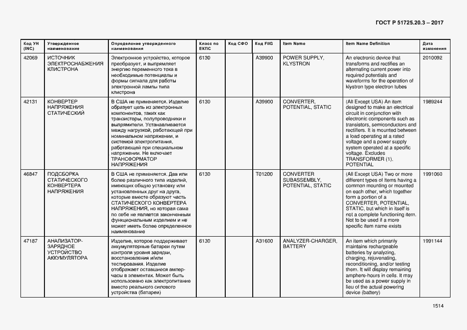 Страница 1521 ГОСТ Р 51725.20.3-2017