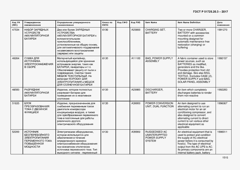 Страница 1522 ГОСТ Р 51725.20.3-2017