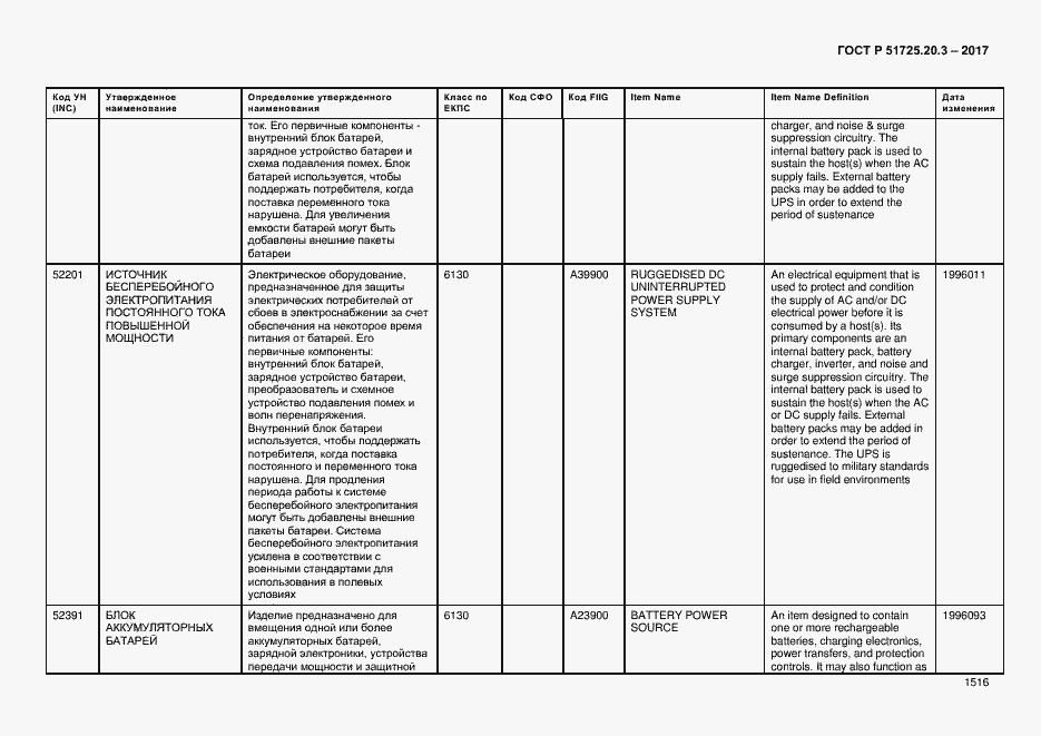 Страница 1523 ГОСТ Р 51725.20.3-2017