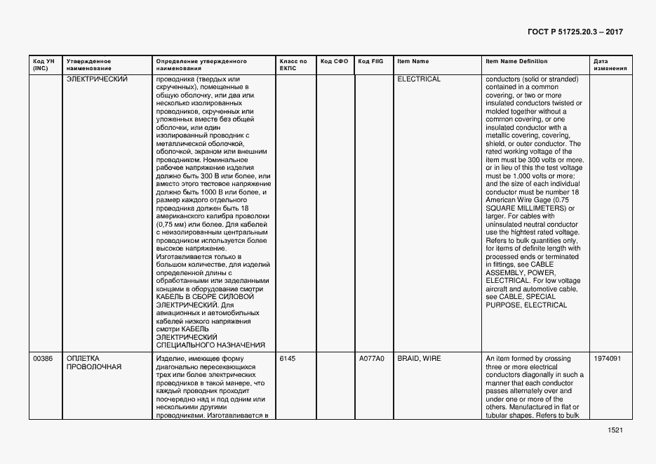 Страница 1528 ГОСТ Р 51725.20.3-2017