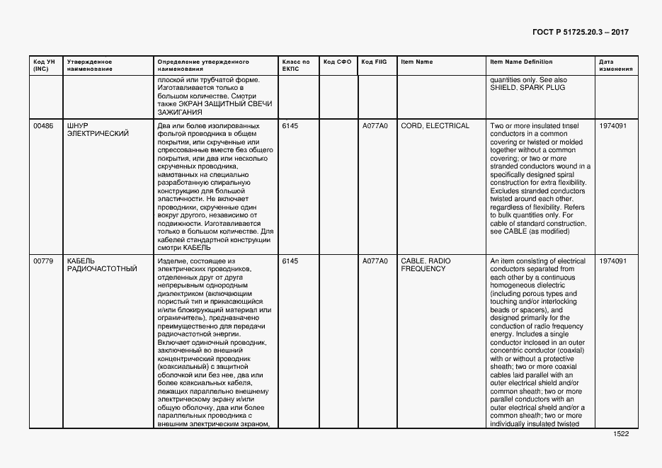 Страница 1529 ГОСТ Р 51725.20.3-2017