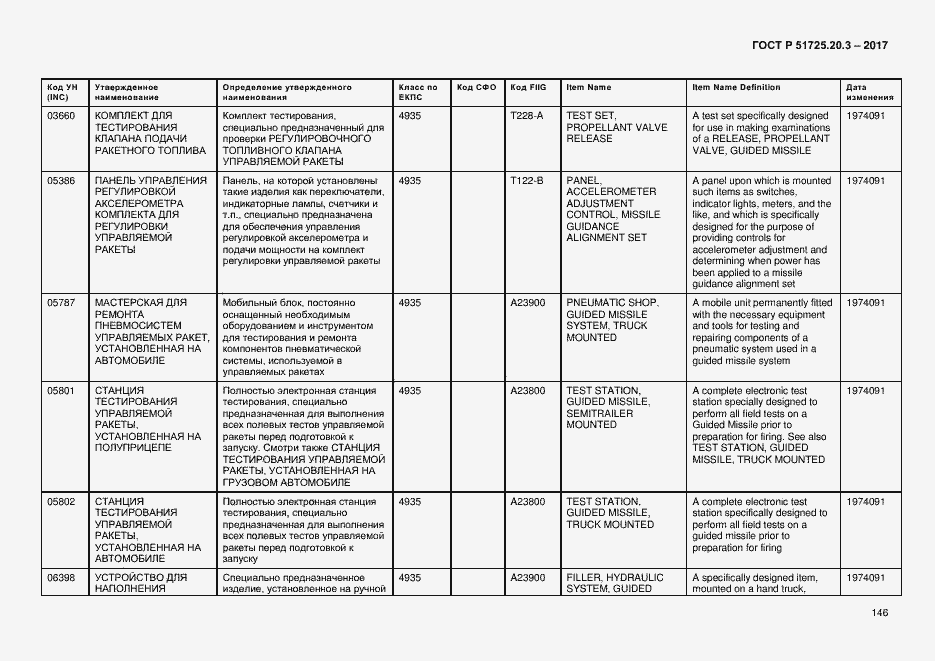 Страница 153 ГОСТ Р 51725.20.3-2017
