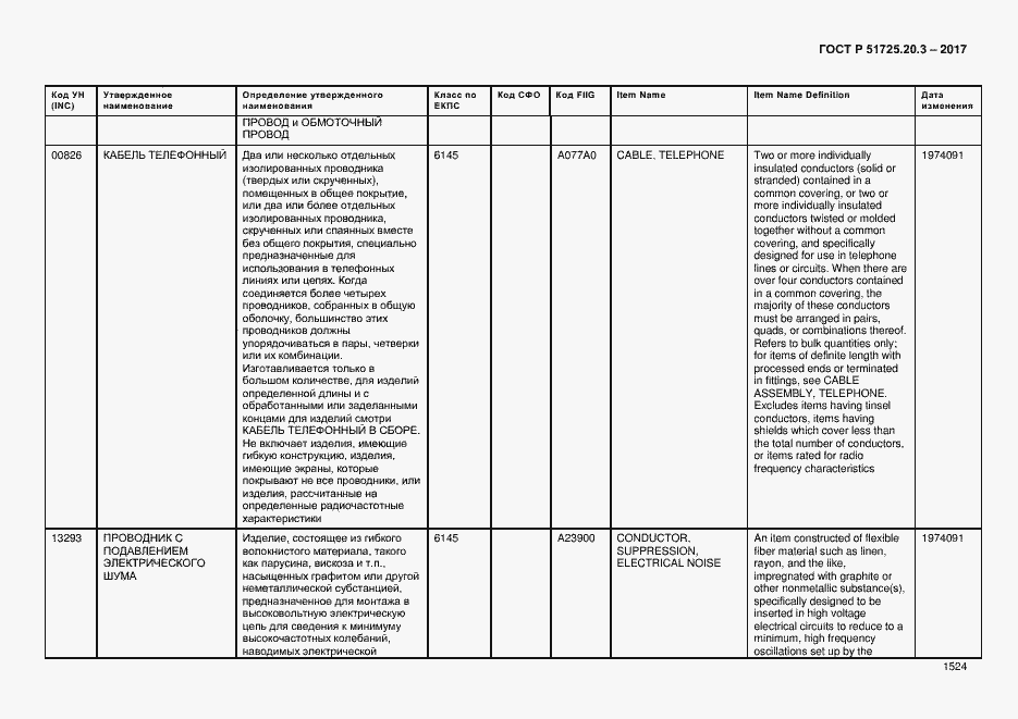 Страница 1531 ГОСТ Р 51725.20.3-2017