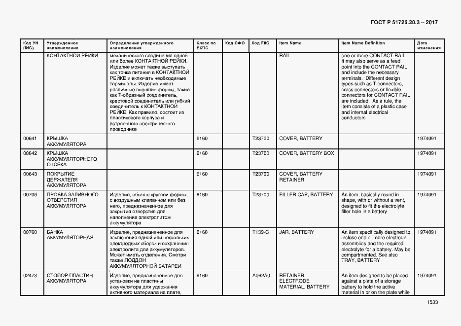Страница 1540 ГОСТ Р 51725.20.3-2017