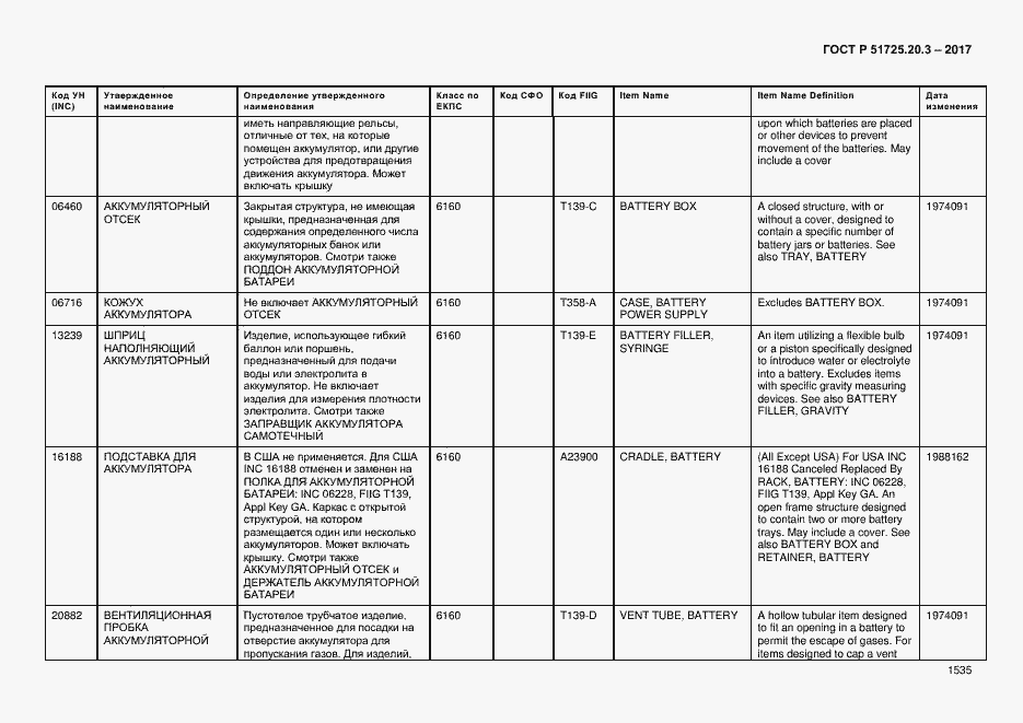 Страница 1542 ГОСТ Р 51725.20.3-2017