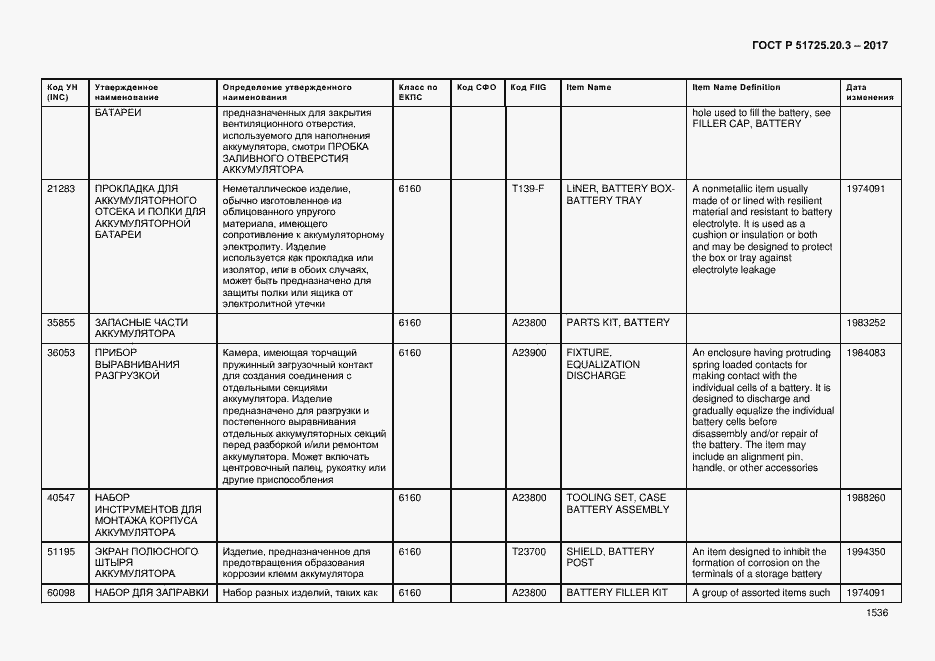 Страница 1543 ГОСТ Р 51725.20.3-2017