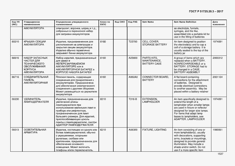 Страница 1544 ГОСТ Р 51725.20.3-2017