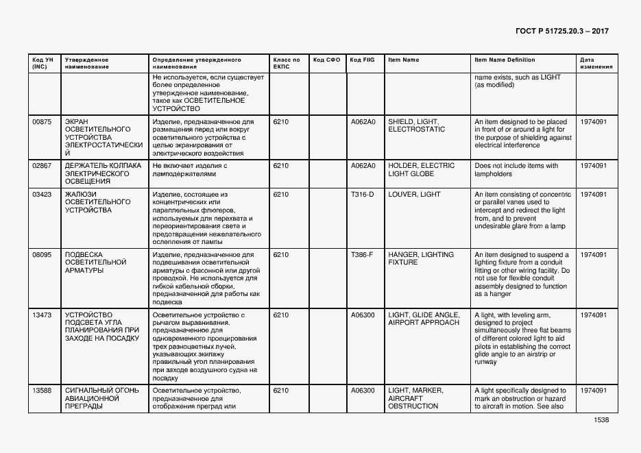 Страница 1545 ГОСТ Р 51725.20.3-2017
