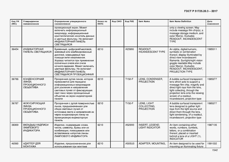 Страница 1549 ГОСТ Р 51725.20.3-2017