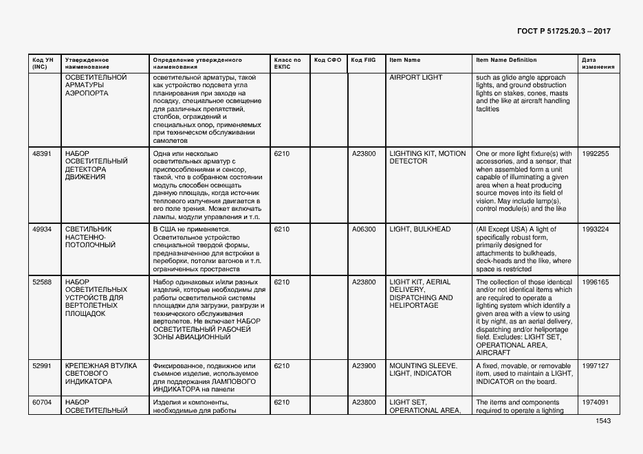 Страница 1550 ГОСТ Р 51725.20.3-2017