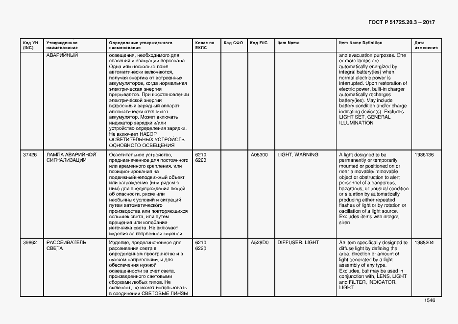 Страница 1553 ГОСТ Р 51725.20.3-2017