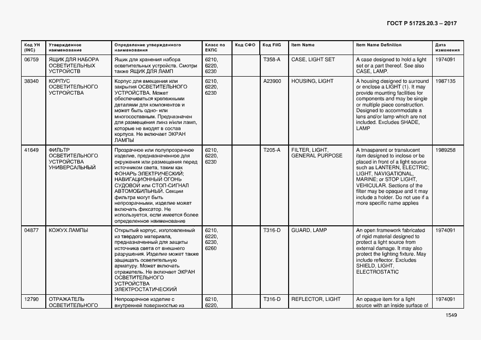 Страница 1556 ГОСТ Р 51725.20.3-2017