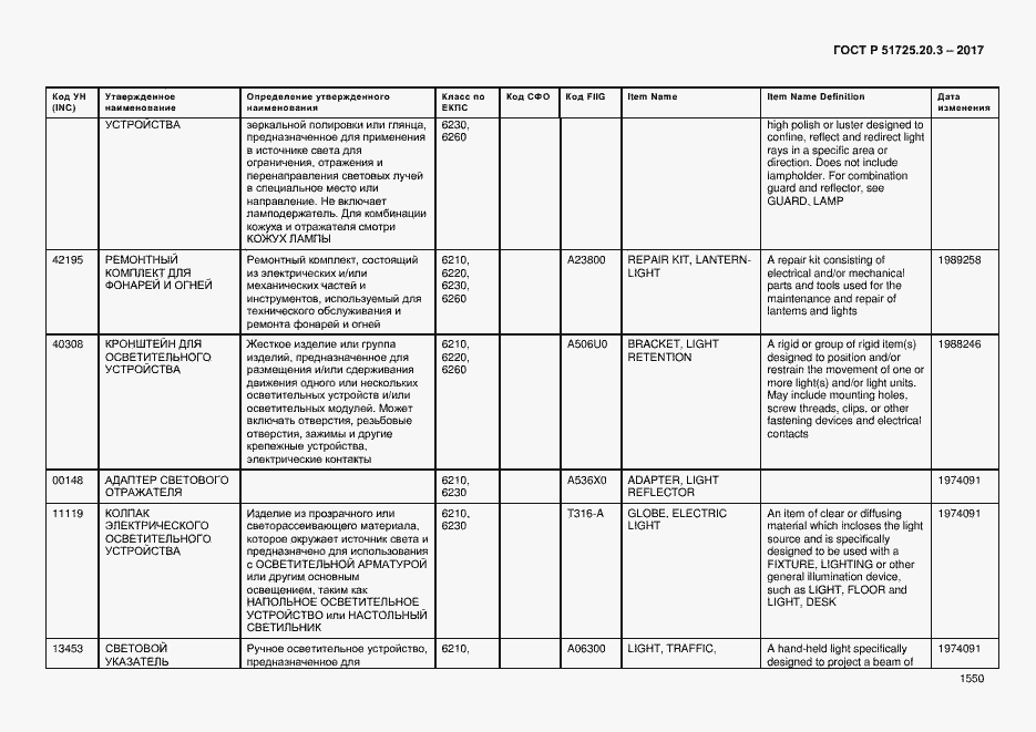 Страница 1557 ГОСТ Р 51725.20.3-2017