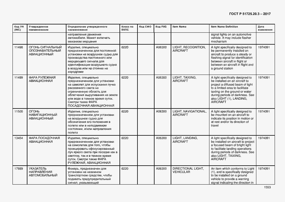 Страница 1560 ГОСТ Р 51725.20.3-2017