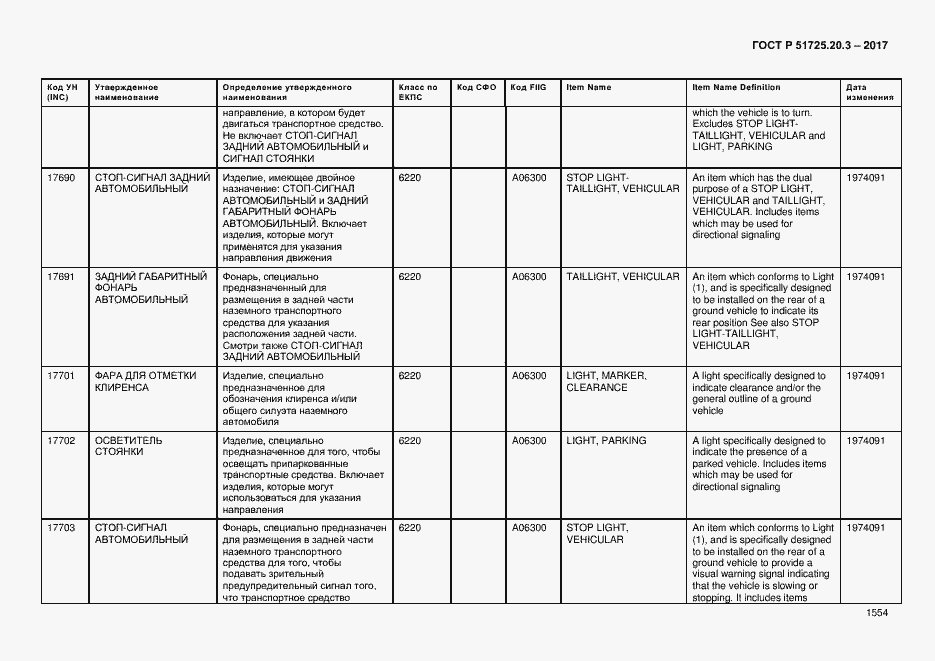 Страница 1561 ГОСТ Р 51725.20.3-2017