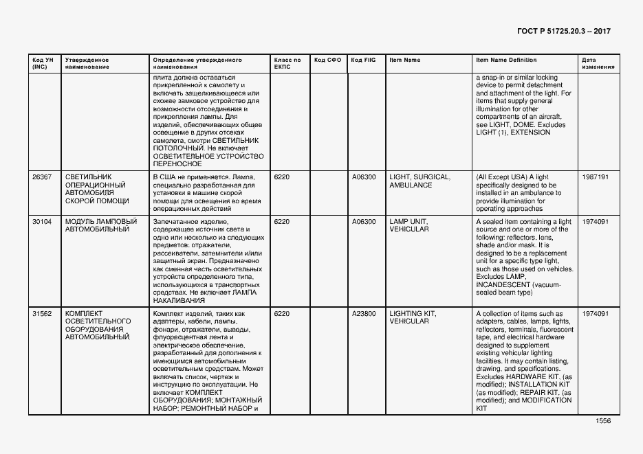 Страница 1563 ГОСТ Р 51725.20.3-2017