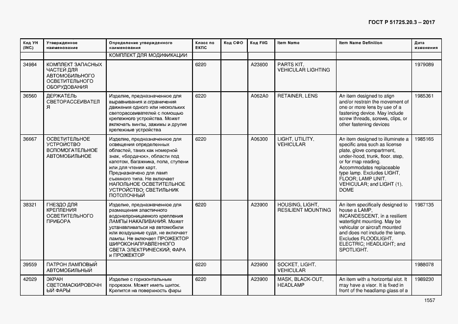 Страница 1564 ГОСТ Р 51725.20.3-2017