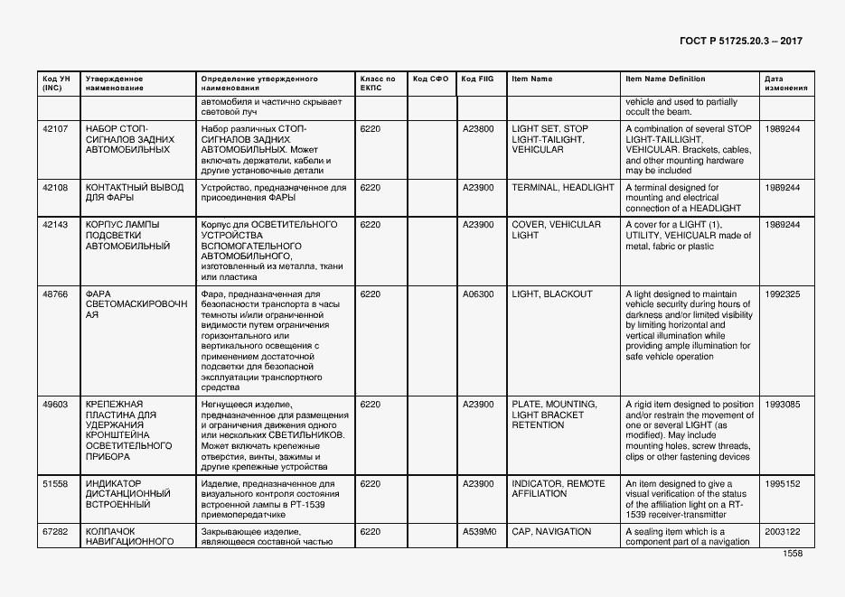 Страница 1565 ГОСТ Р 51725.20.3-2017