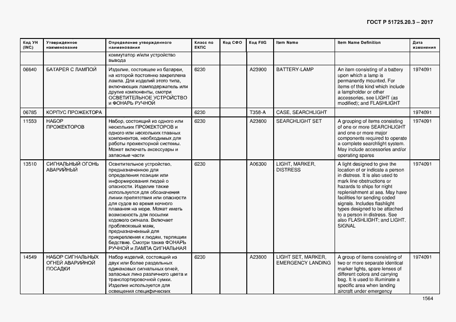 Страница 1571 ГОСТ Р 51725.20.3-2017