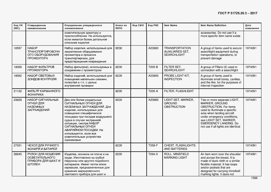 Страница 1573 ГОСТ Р 51725.20.3-2017