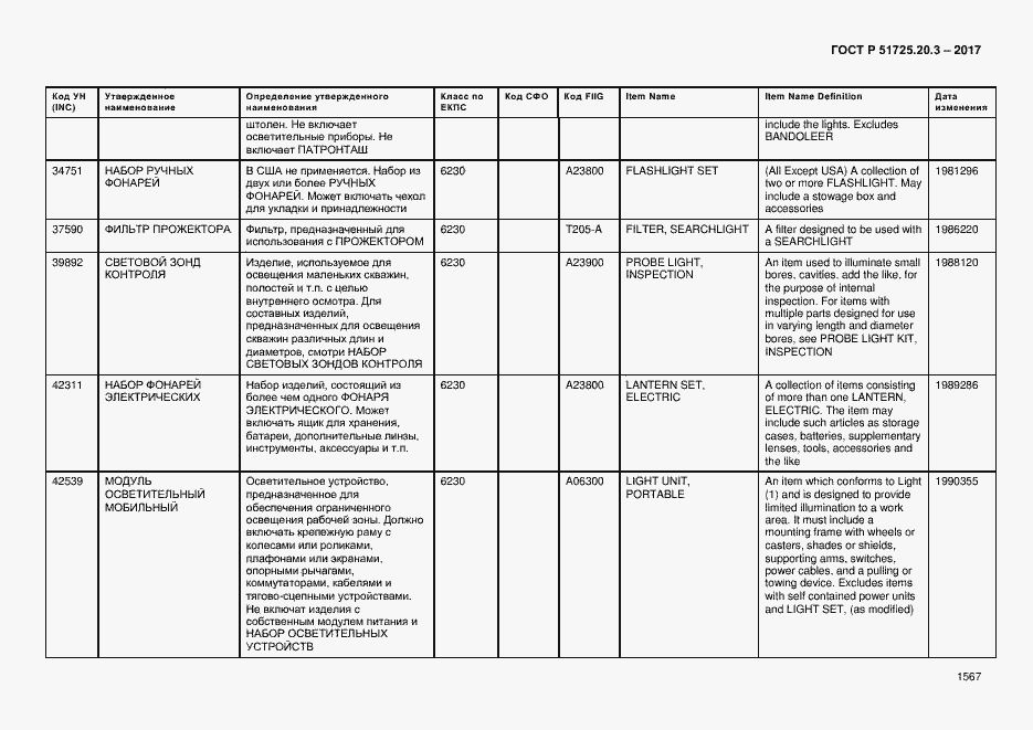 Страница 1574 ГОСТ Р 51725.20.3-2017