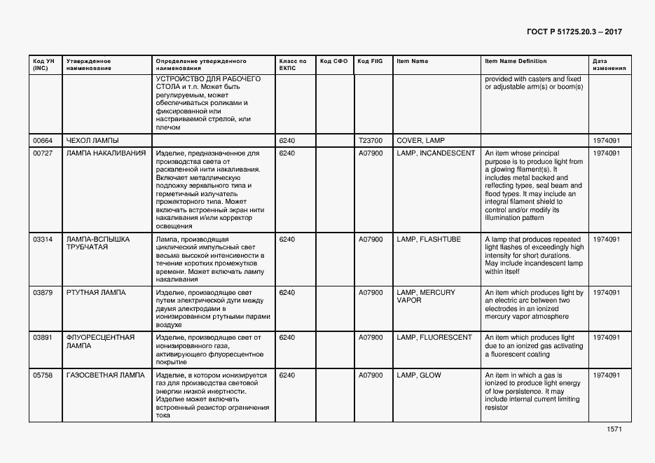 Страница 1578 ГОСТ Р 51725.20.3-2017
