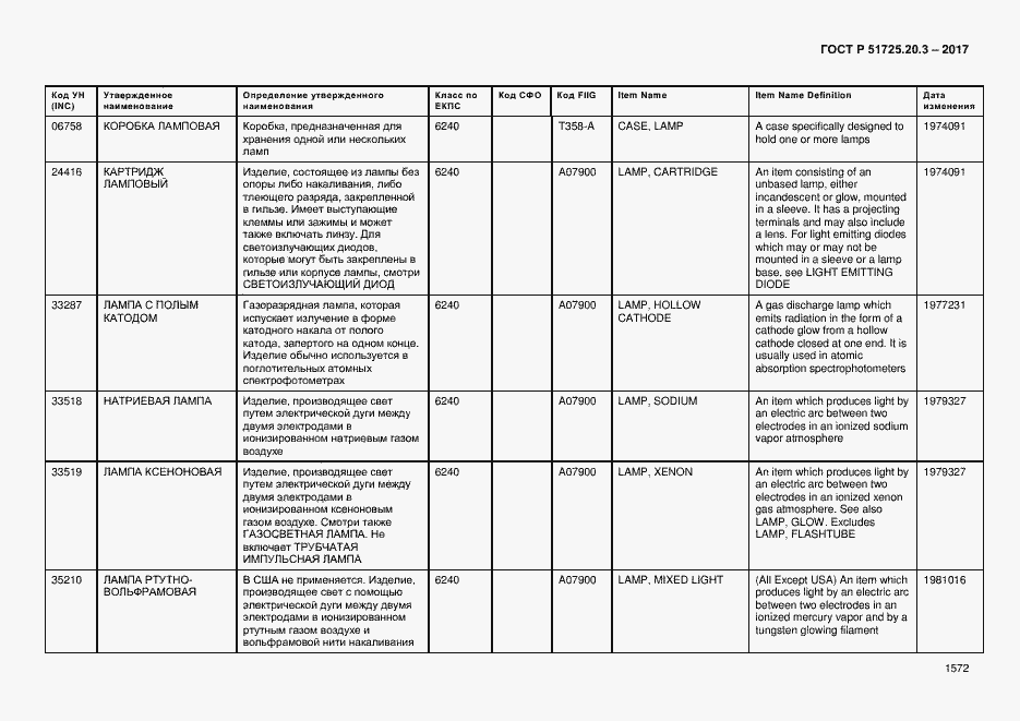 Страница 1579 ГОСТ Р 51725.20.3-2017