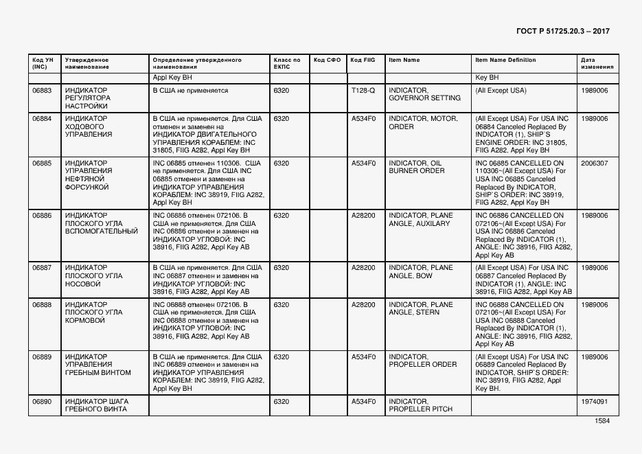 Страница 1591 ГОСТ Р 51725.20.3-2017