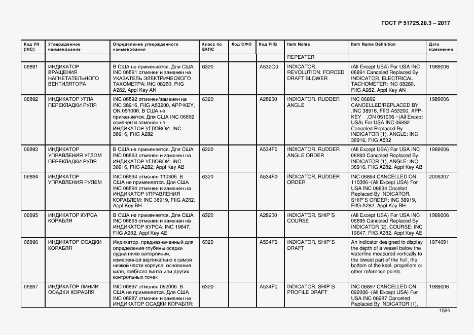Страница 1592 ГОСТ Р 51725.20.3-2017