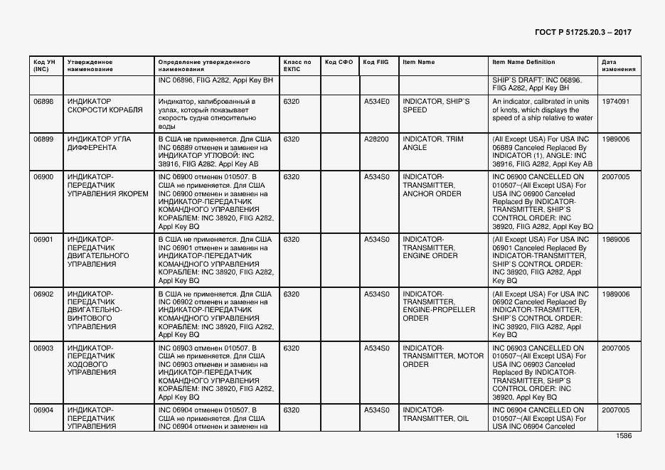 Страница 1593 ГОСТ Р 51725.20.3-2017