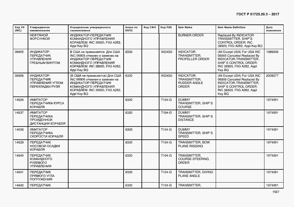 Страница 1594 ГОСТ Р 51725.20.3-2017