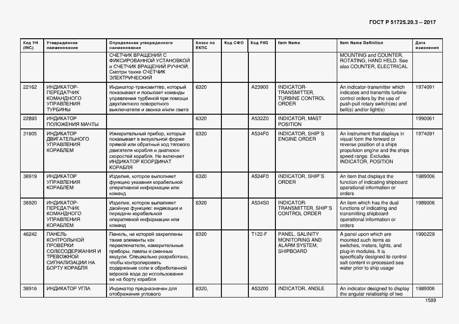 Страница 1596 ГОСТ Р 51725.20.3-2017