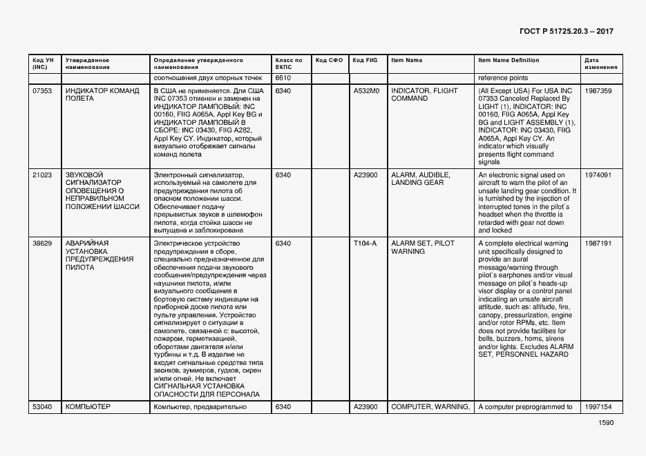 Страница 1597 ГОСТ Р 51725.20.3-2017